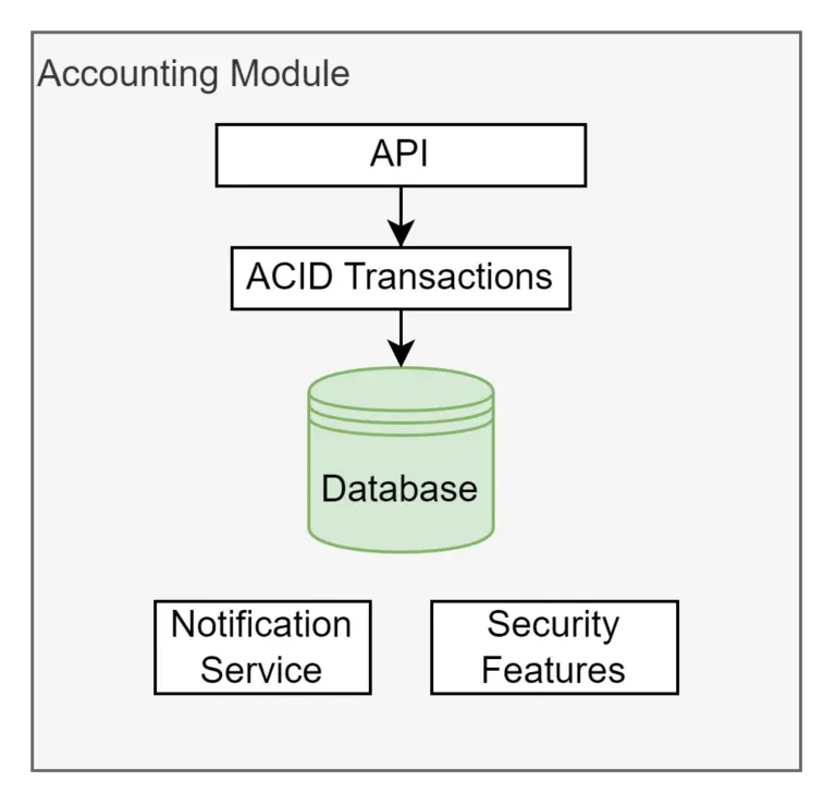 accounting module workflow pic