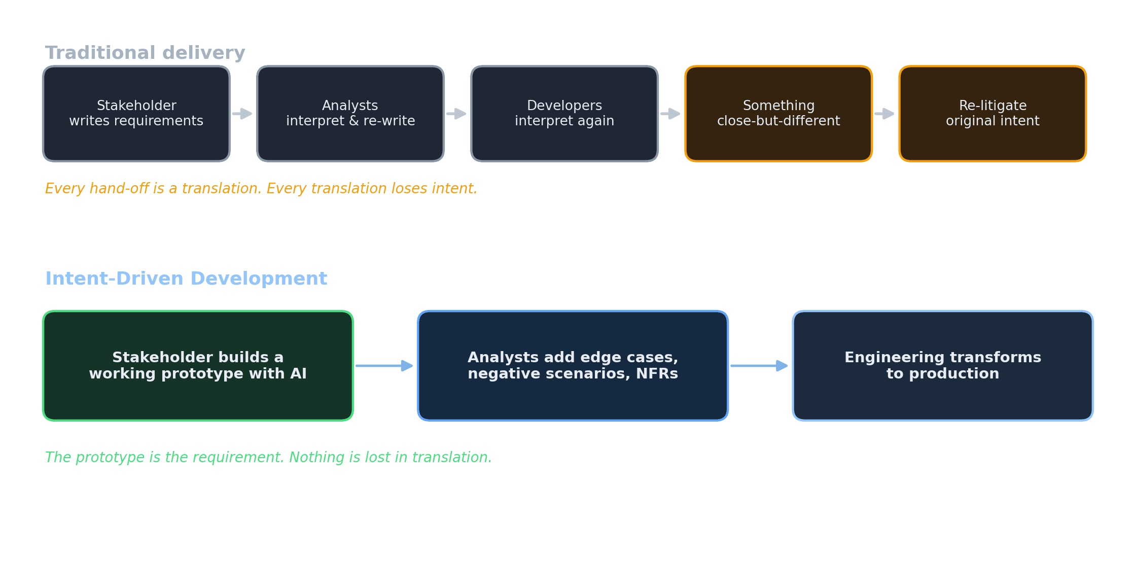 diagram1-traditional-vs-idd-dark.png