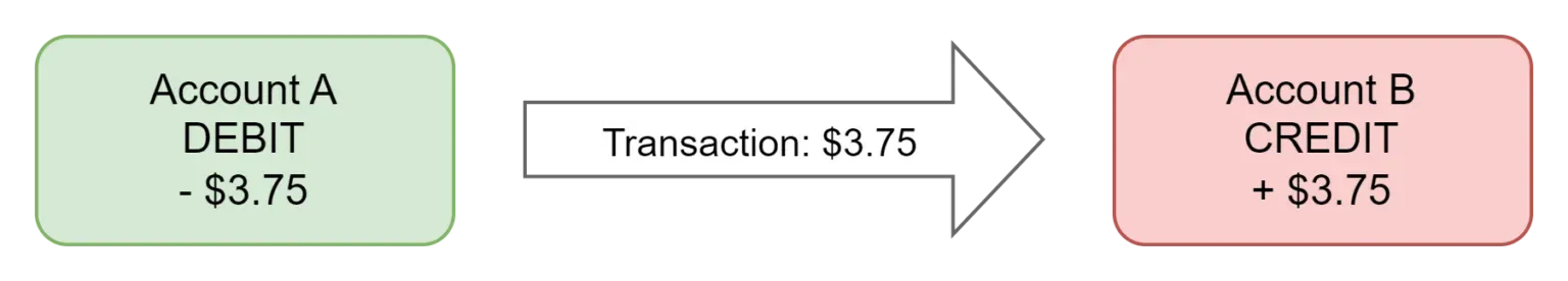 transaction schema pic